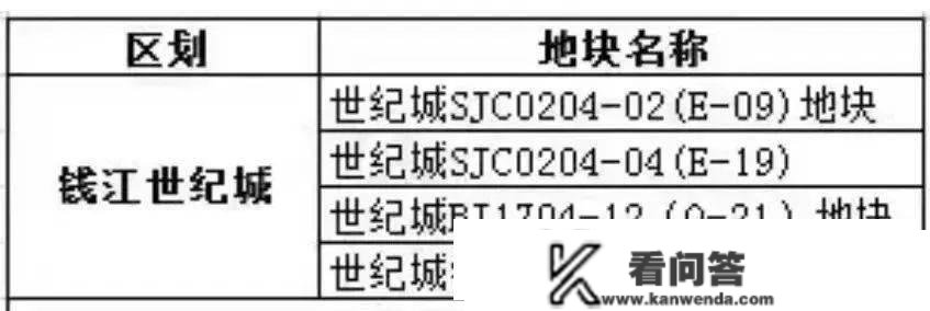 IFC领衔，2023还有哪些改善必摇盘？