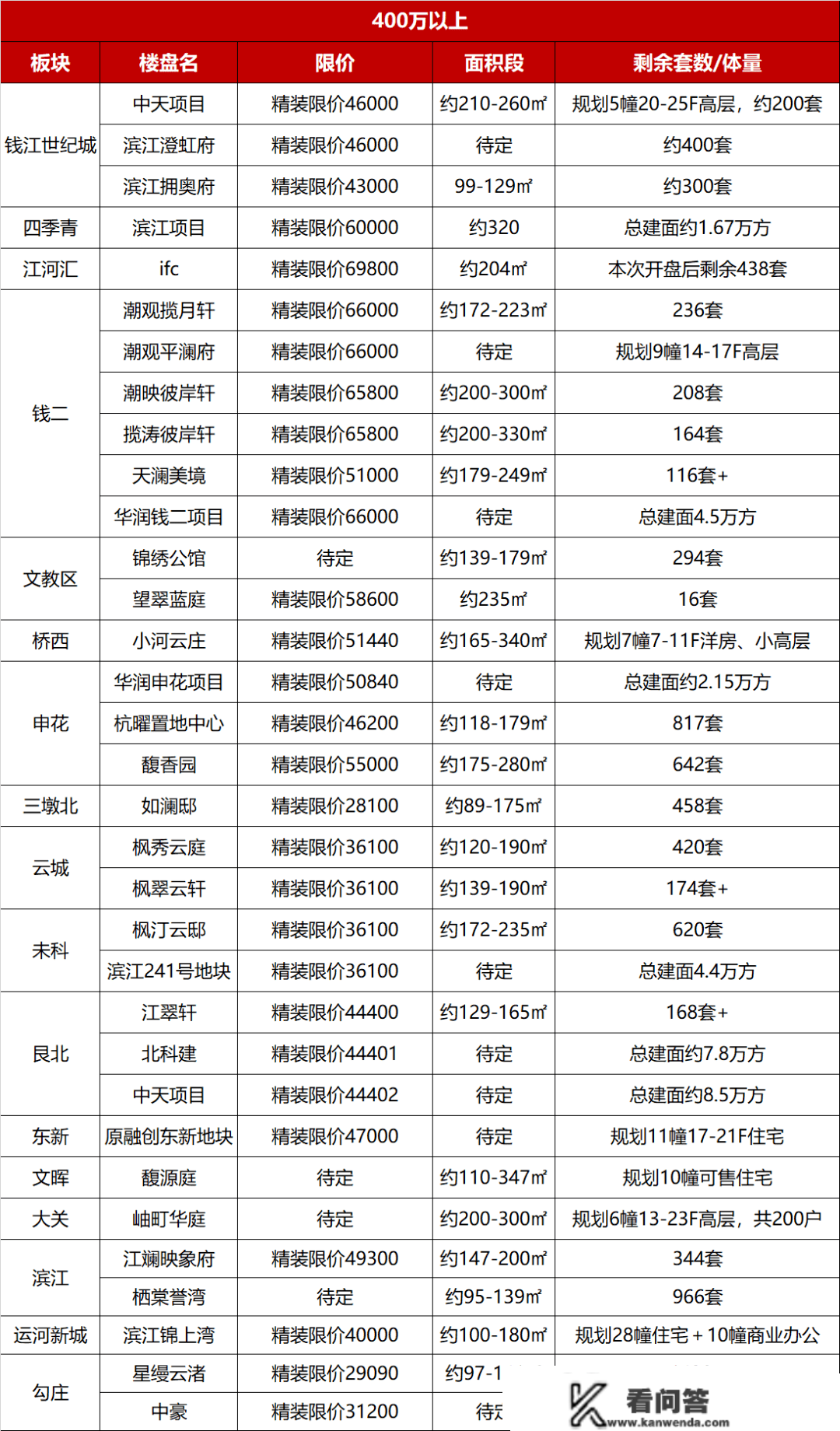 IFC领衔，2023还有哪些改善必摇盘？