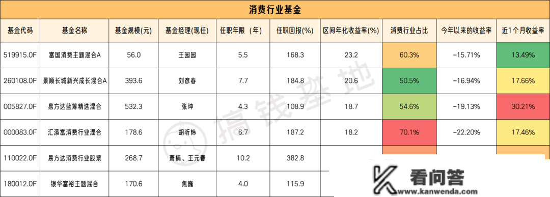 疫情铺开消费行业会起飞？恐怕想错了！