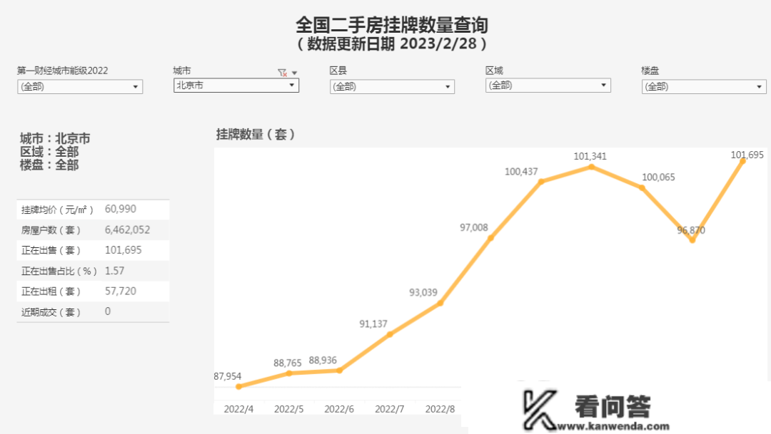 3月过半，青岛楼市的三个残酷本相