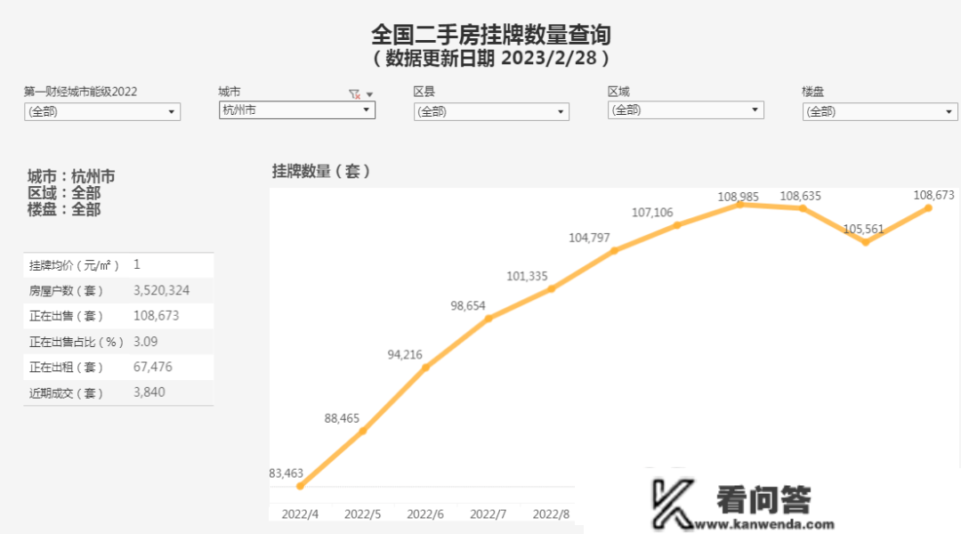 3月过半，青岛楼市的三个残酷本相