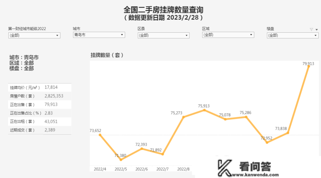 3月过半，青岛楼市的三个残酷本相