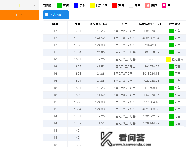 成都21宗地盘清水限价3万+ 最末能卖几？有楼盘给出了谜底