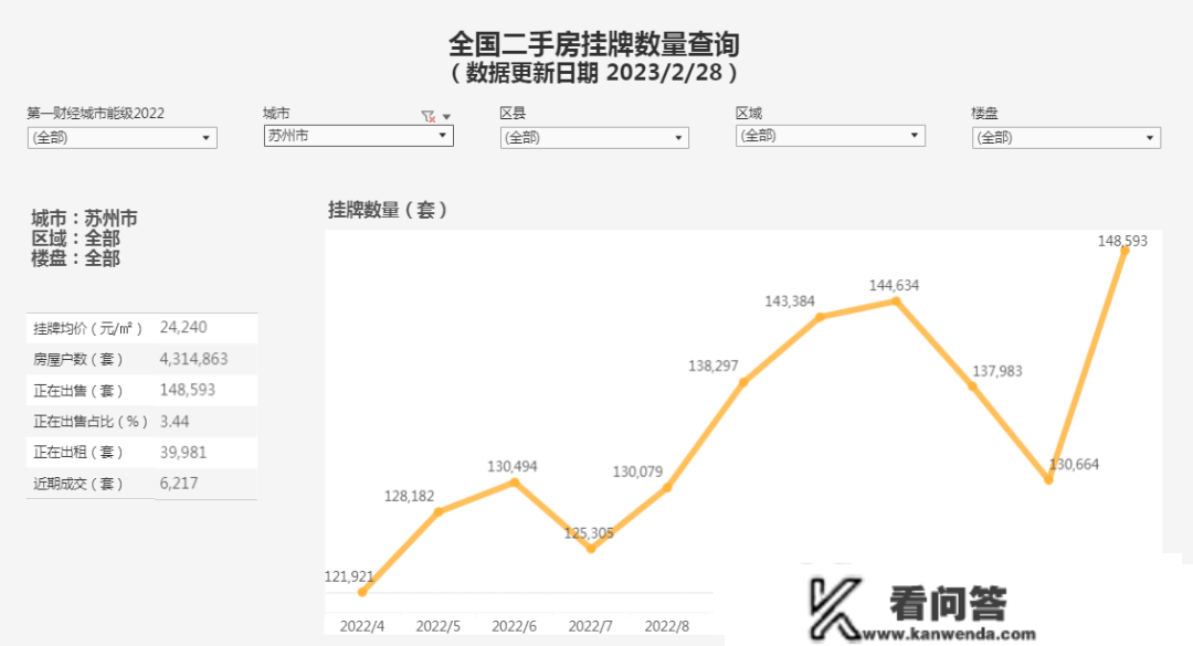 3月过半，青岛楼市的三个残酷本相