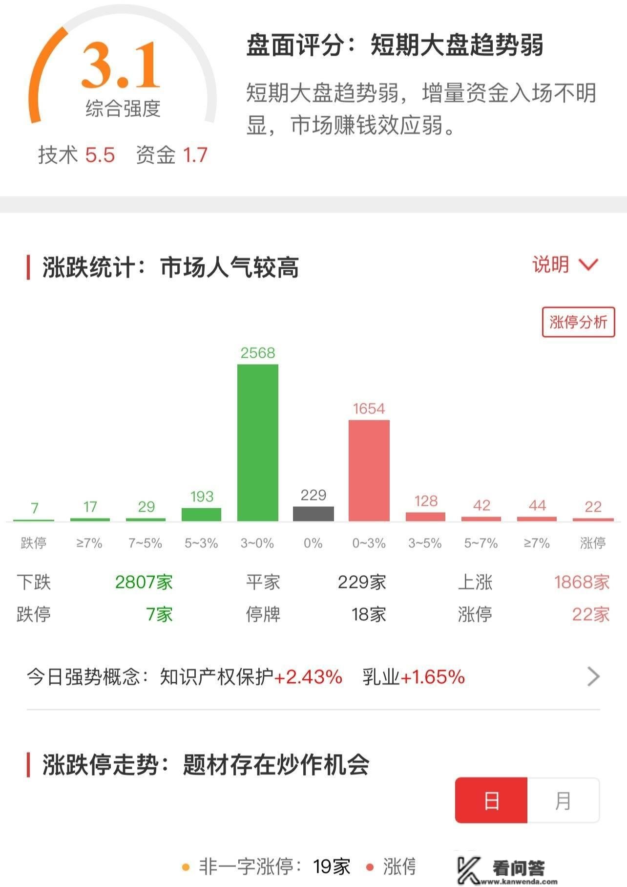 热点板块全线退潮！北向资金“不给力”，该怎么办？