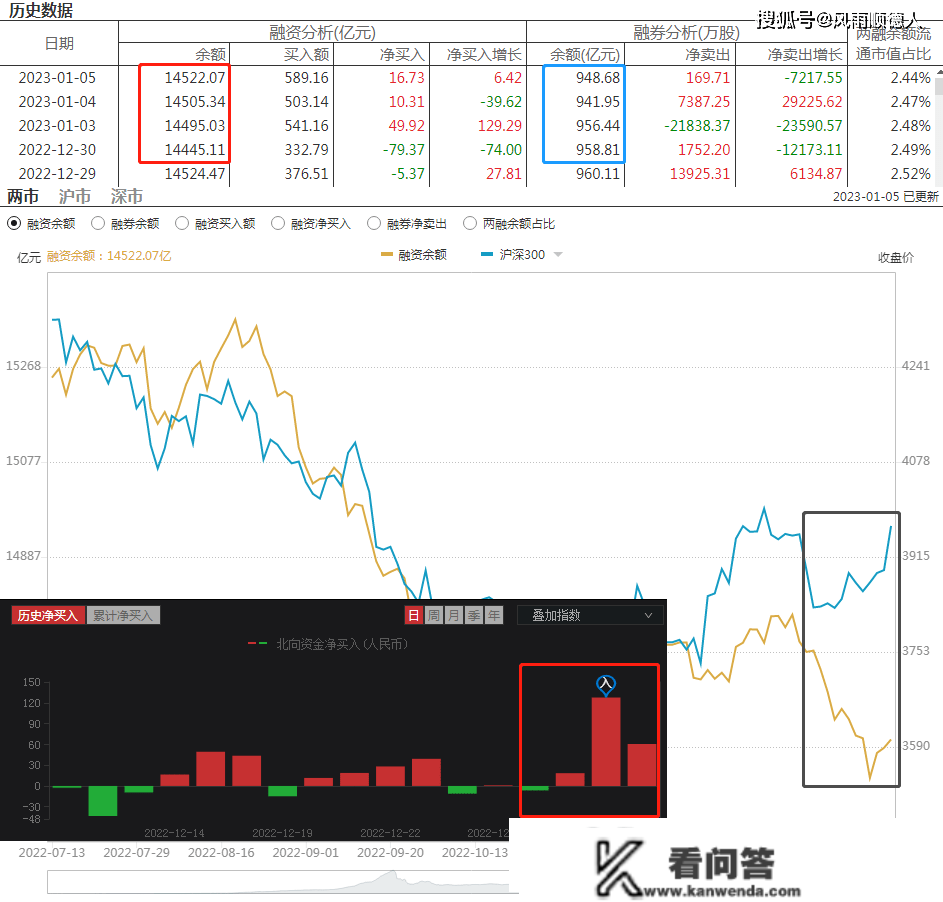 A股开年涨了一周，牛市回来了？下周谁会涨，还能上车吗？