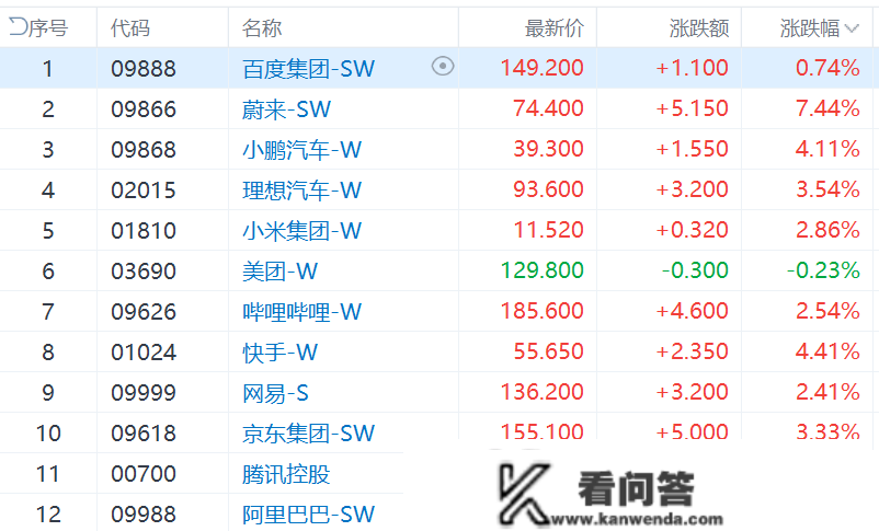 港股震荡反弹，恒指一度跳涨500点，恒科指两天将4%，外围风波已平息？