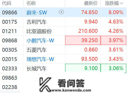 港股震荡反弹，恒指一度跳涨500点，恒科指两天将4%，外围风波已平息？