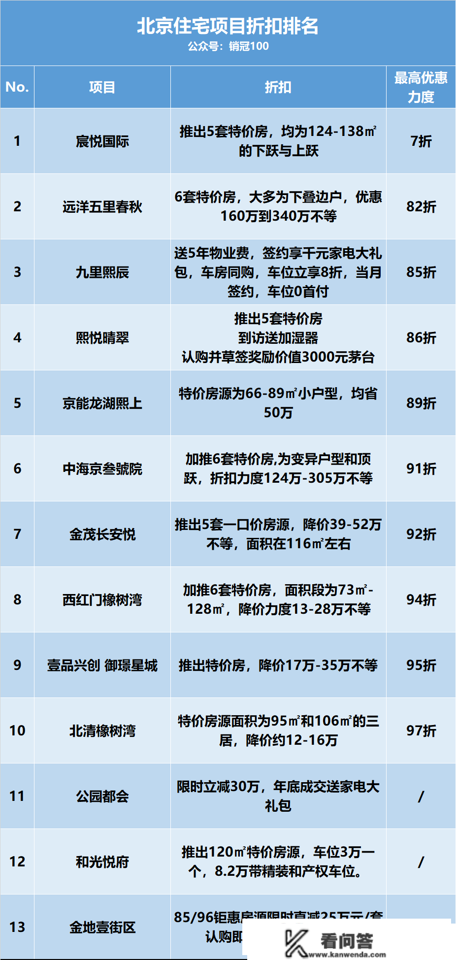 只要降价才气续命？央行新信号，筹算购房比例创6年新低