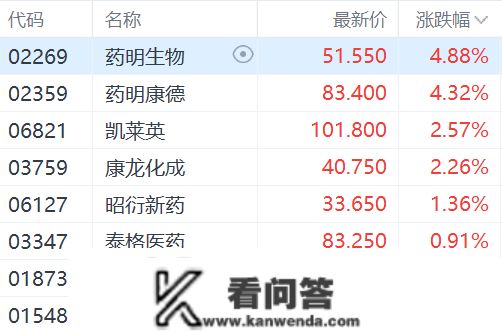 港股震荡反弹，恒指一度跳涨500点，恒科指两天将4%，外围风波已平息？