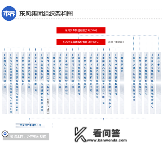 东风系汽车曲降9万成白菜价，多家门店内车被一抢而空