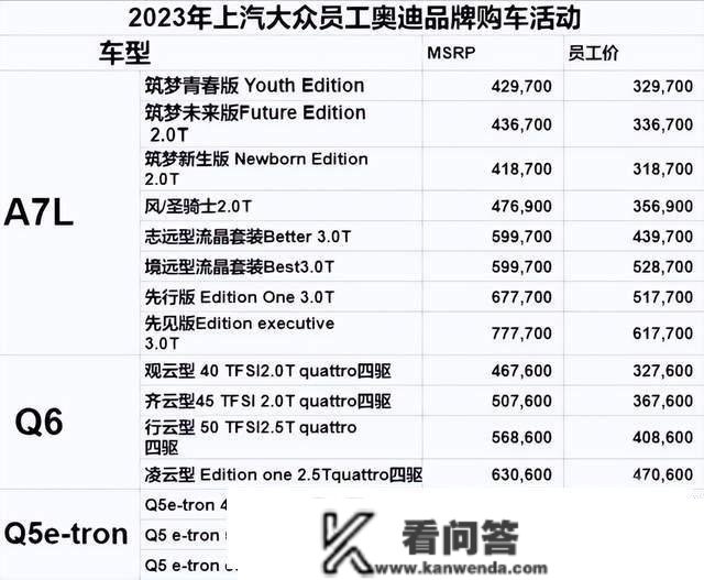 原创
       东风汽车疯狂降价，最残酷博弈在敲门