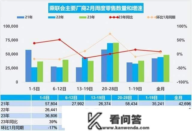 原创
         东风汽车疯狂降价，最残酷博弈在敲门