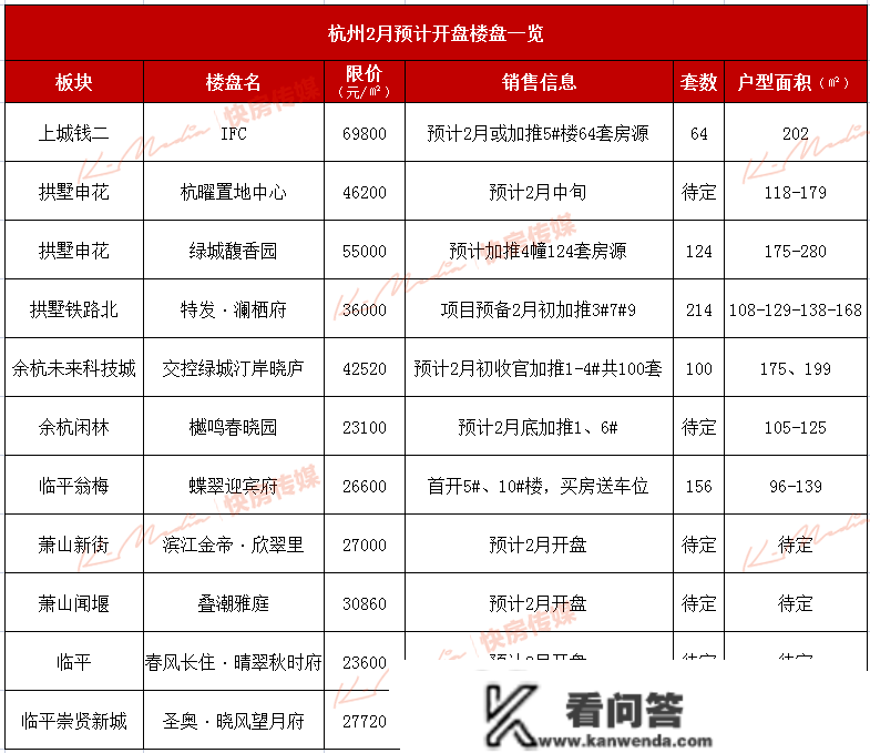 杭州人都在等的顶流红盘，明白2月复出！还有叫嚣买房送车位！楼市躁起来了！