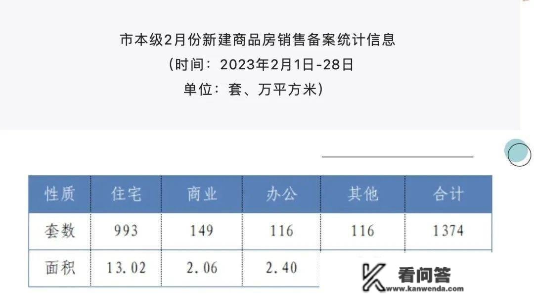 2月二手房成交创21个月新高，新房成交量涨幅明显，嘉兴楼市迎来“小阳春”？