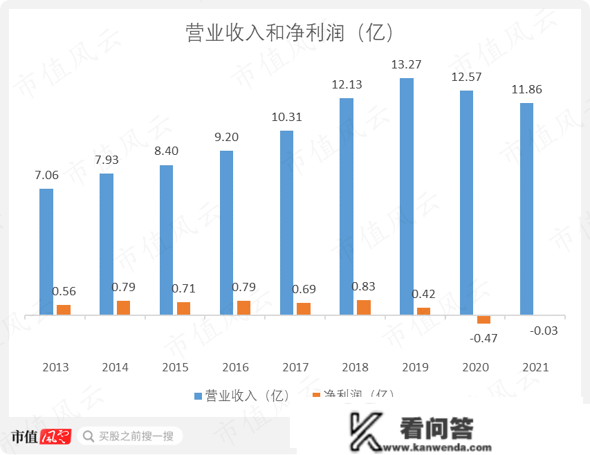 26天狂飙260%，一把套现2个亿！安奈儿自创校服概念，股价旱地拔葱：亏不吃亏的不重要，咱先把“深圳校服”蹭到底！