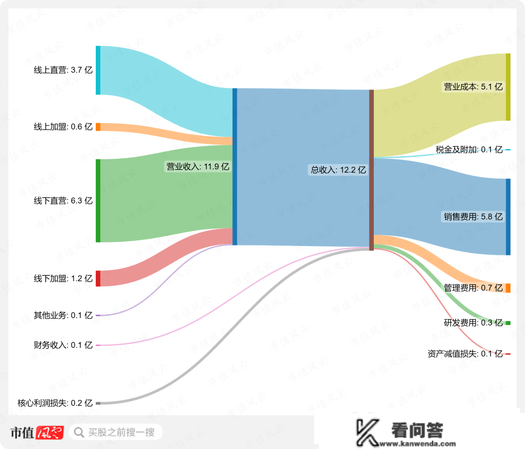 26天狂飙260%，一把套现2个亿！安奈儿自创校服概念，股价旱地拔葱：亏不吃亏的不重要，咱先把“深圳校服”蹭到底！