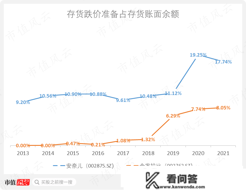 26天狂飙260%，一把套现2个亿！安奈儿自创校服概念，股价旱地拔葱：亏不吃亏的不重要，咱先把“深圳校服”蹭到底！