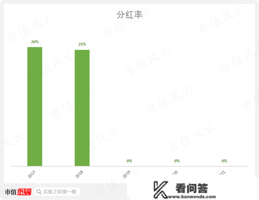 26天狂飙260%，一把套现2个亿！安奈儿自创校服概念，股价旱地拔葱：亏不吃亏的不重要，咱先把“深圳校服”蹭到底！