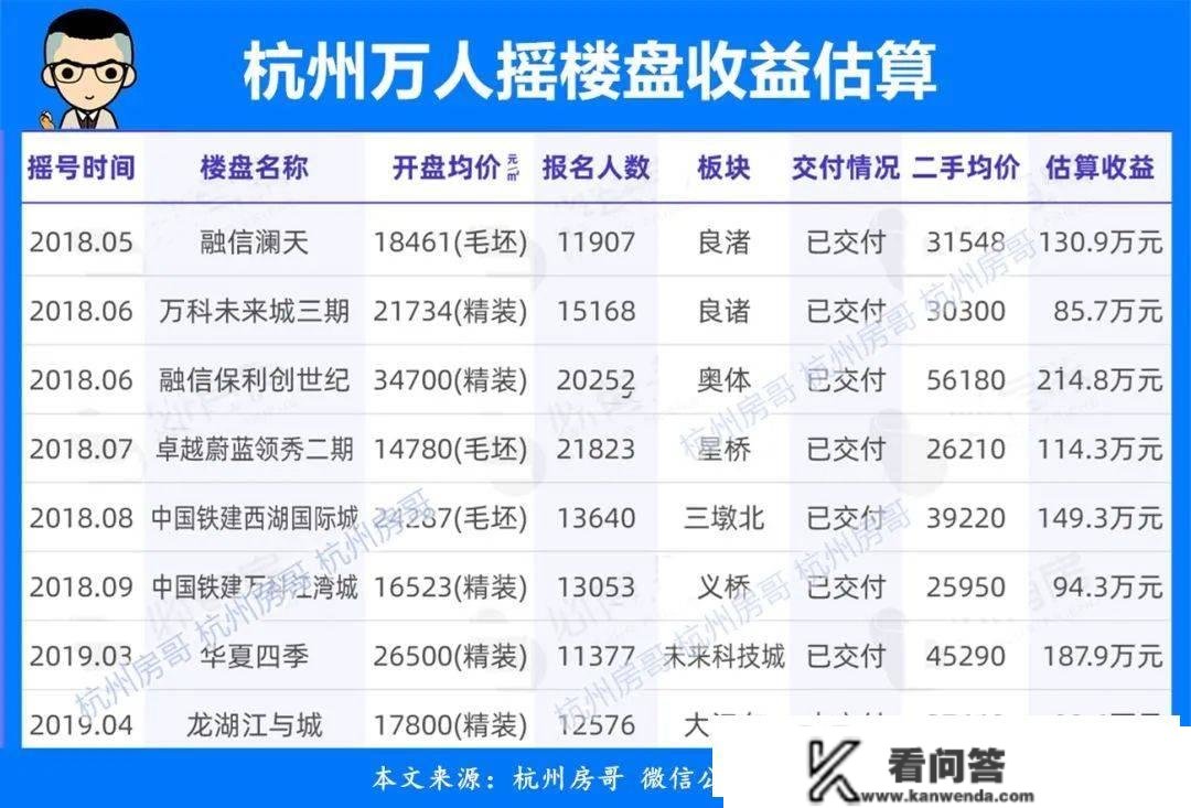 衢州楼市现状：房价下跌，衢州卷不动了吗？