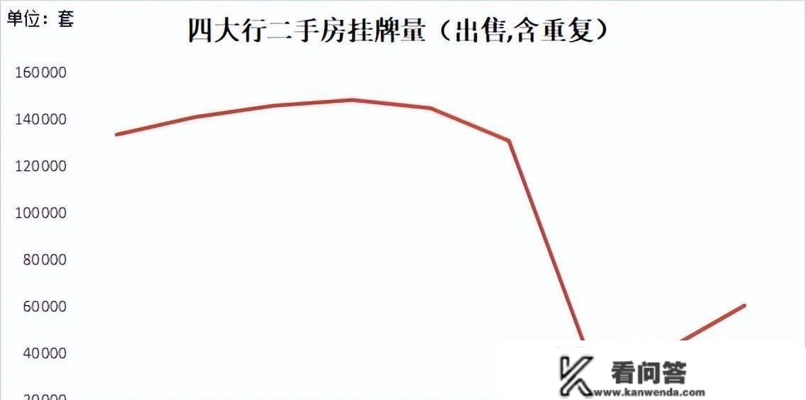 深圳楼市将来有“三低”！买对房的几个关键点，你都晓得吗？