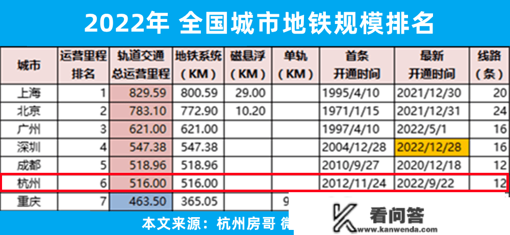 上海：看了杭州才大白，什么叫都会圈