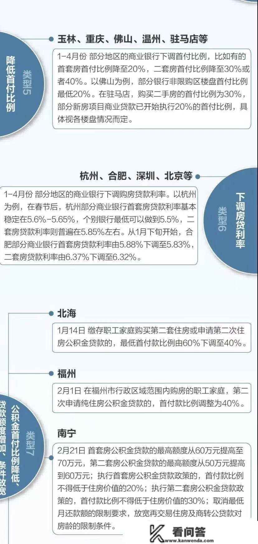 2022年楼市行情迎来“贬值潮”，近两年买房是危机仍是机遇？