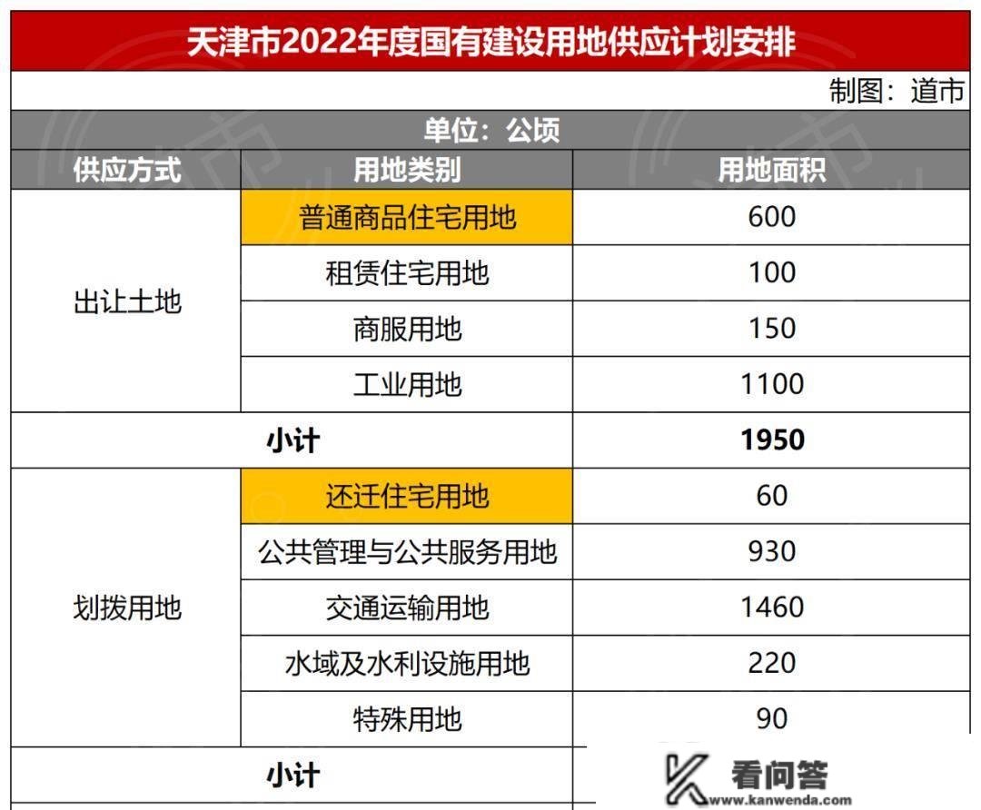 接下来的天津楼市，刚需平，改善起，豪宅争抢