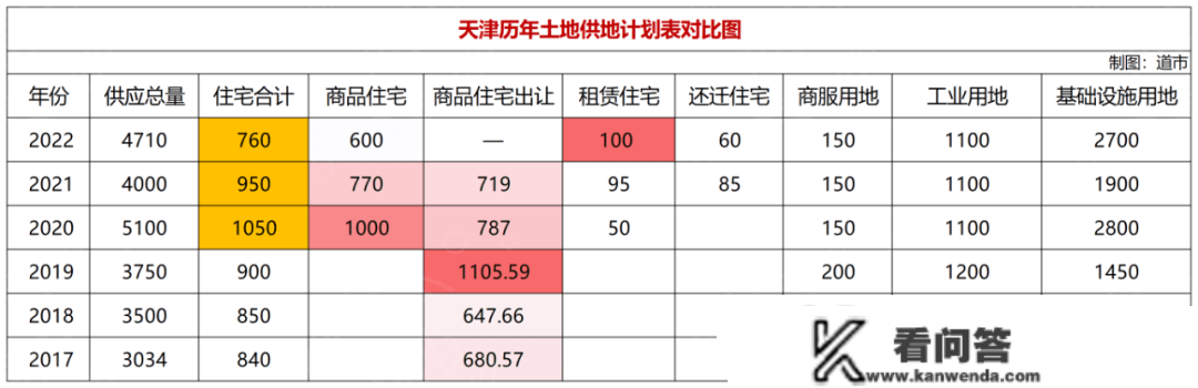 接下来的天津楼市，刚需平，改善起，豪宅争抢