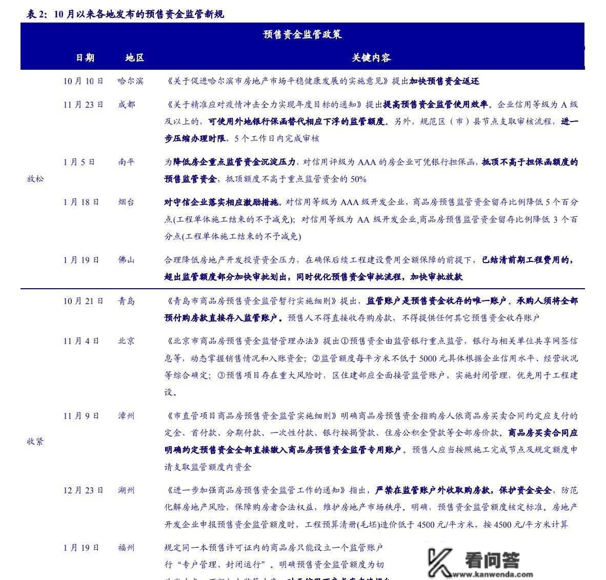 宽松楼市调控，是盘活房价上涨？仍是解危地产商？