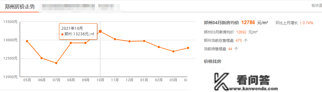 宽松楼市调控，是盘活房价上涨？仍是解危地产商？