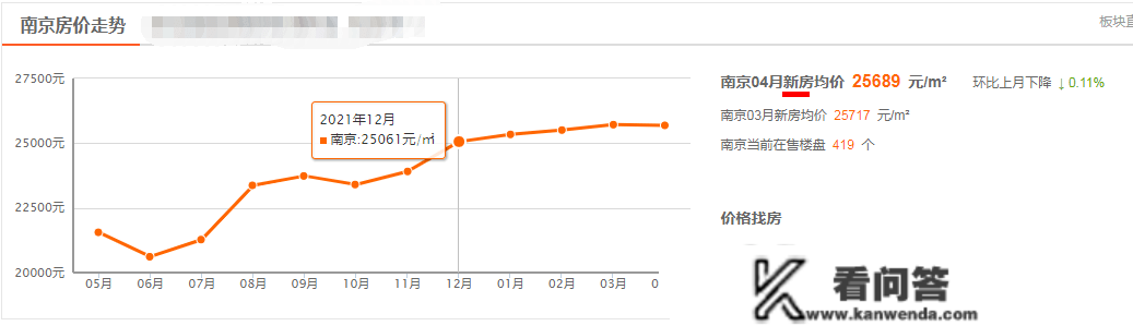 宽松楼市调控，是盘活房价上涨？仍是解危地产商？