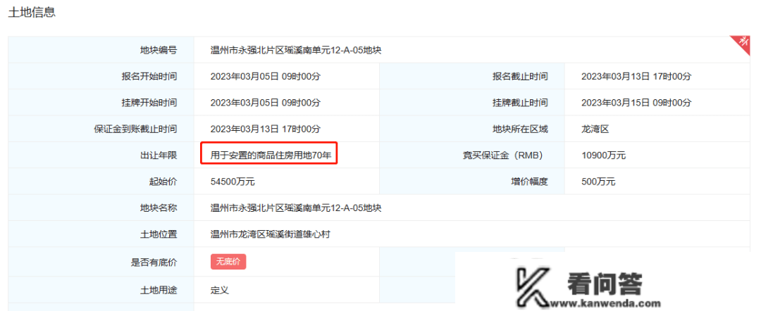 “安设房”转“商品房”，温州那宗低密宅地能预热地市么？