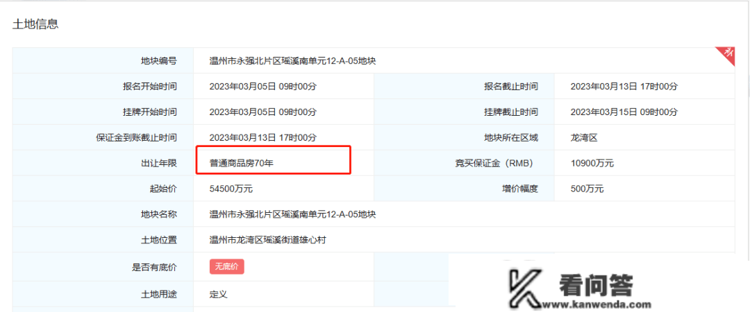 “安设房”转“商品房”，温州那宗低密宅地能预热地市么？