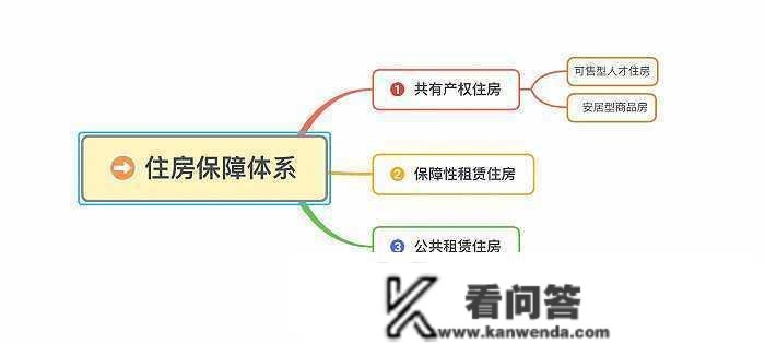 “安居房”将成为汗青？深圳拟推“共有产权住房”