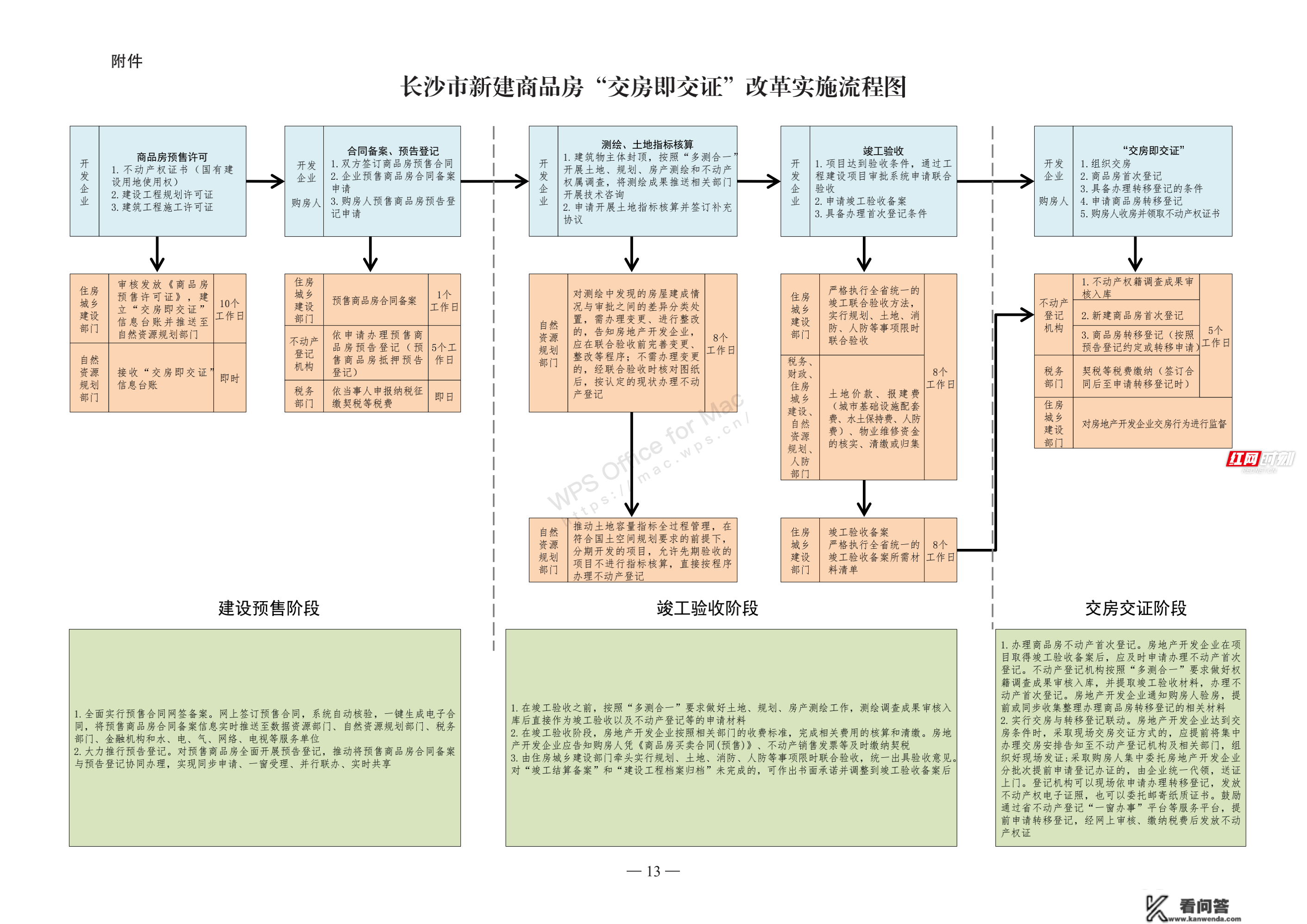 @长沙人 新建商品房“交房即交证”变革施行细则来了