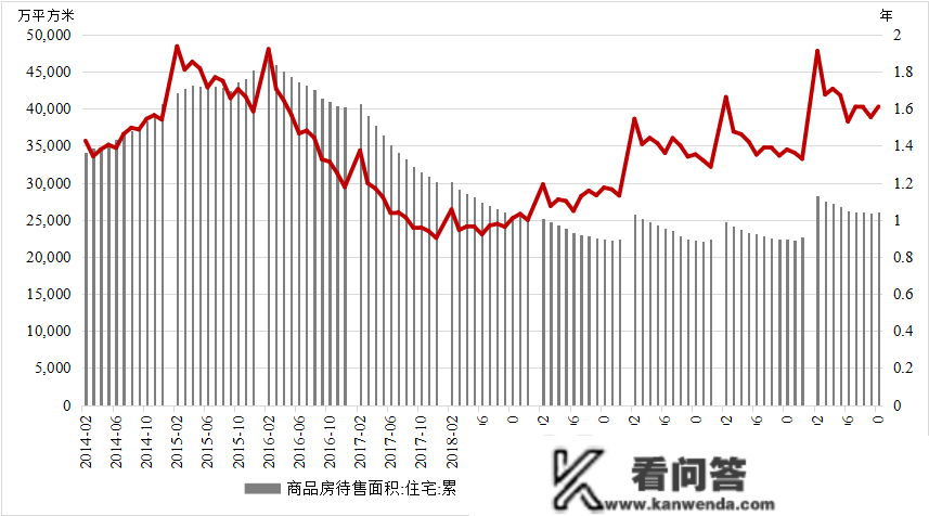 存眷明年房地产市场供应端压力