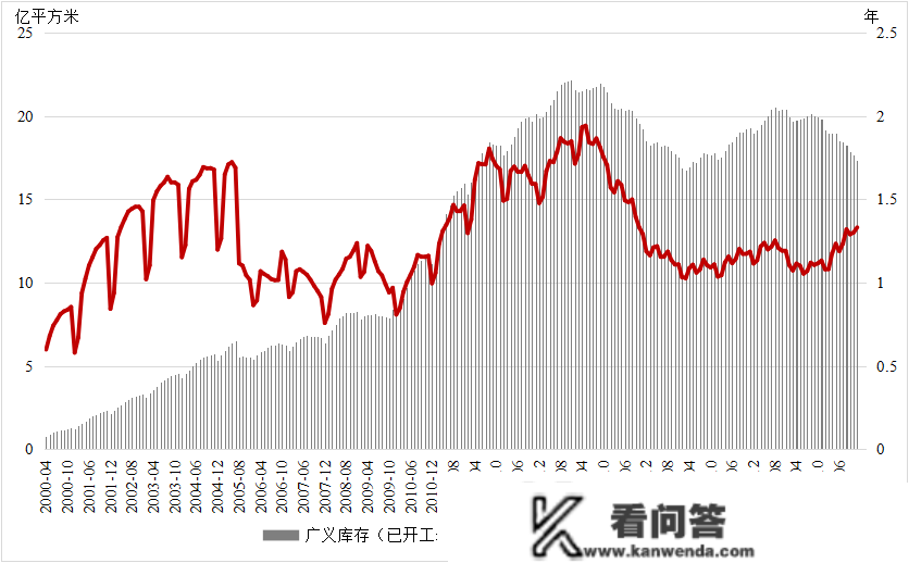 存眷明年房地产市场供应端压力