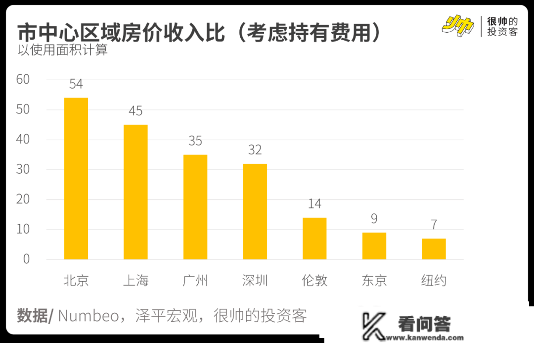 10小我9个有房，新加坡会是我们的将来吗？