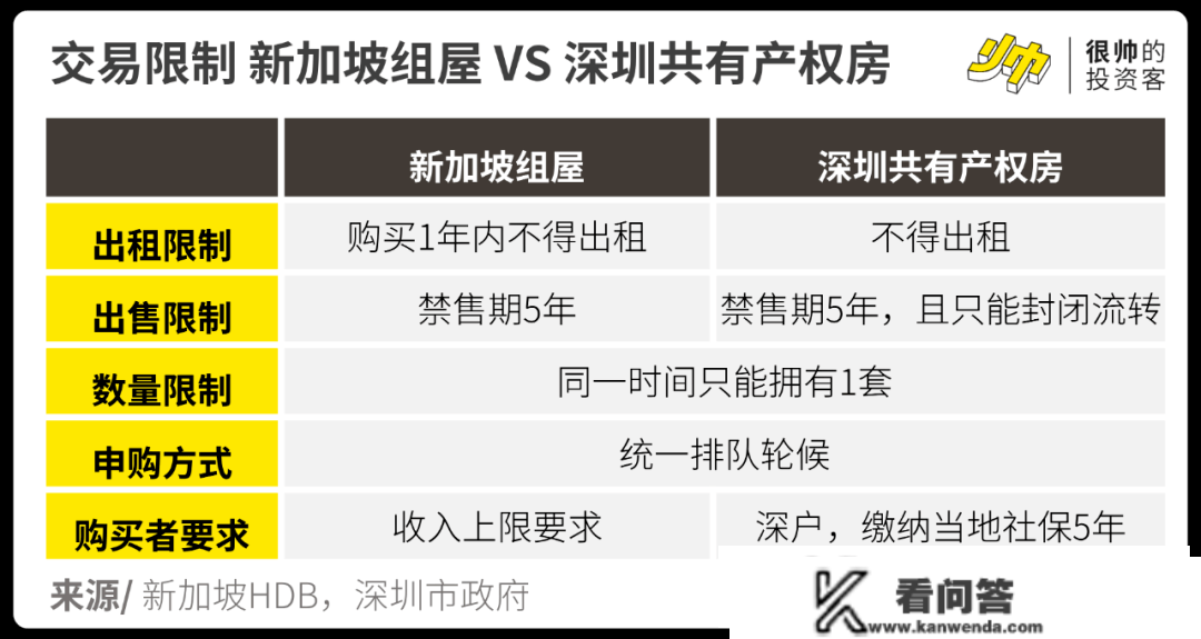 10小我9个有房，新加坡会是我们的将来吗？