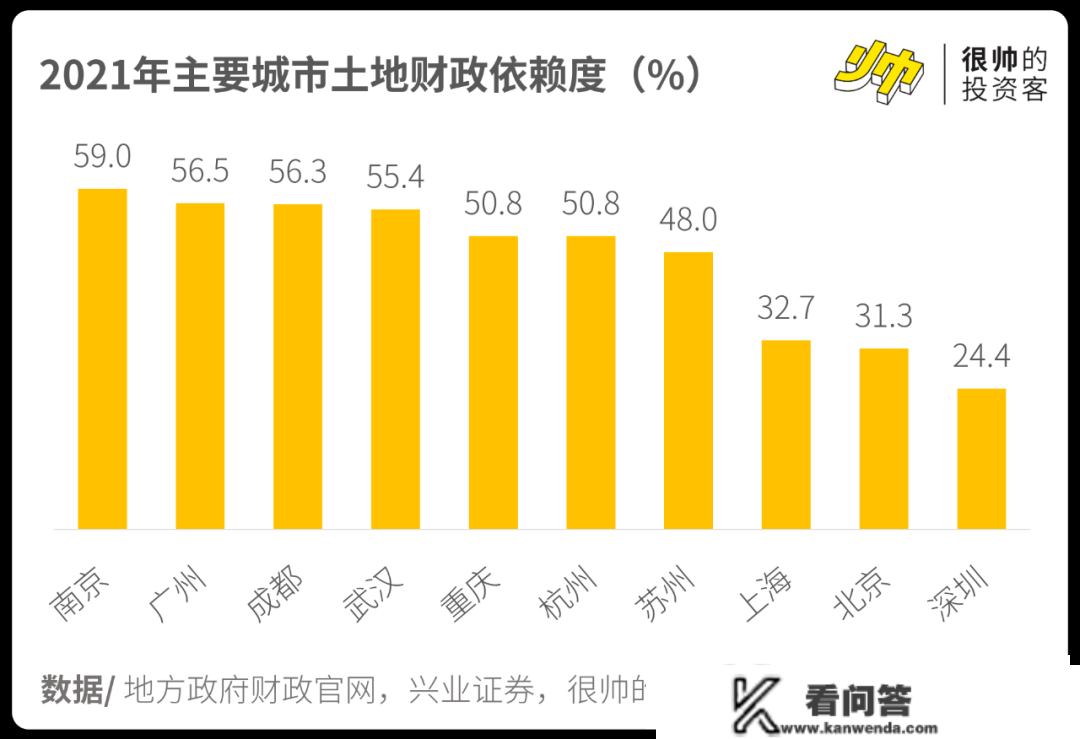 10小我9个有房，新加坡会是我们的将来吗？