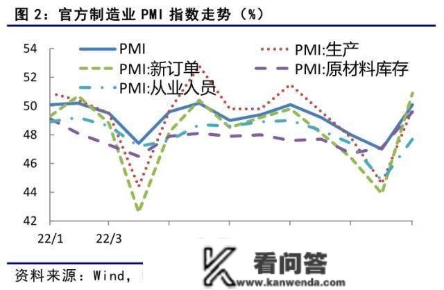 国债期货：经济持续恢复，期债继续面对调整