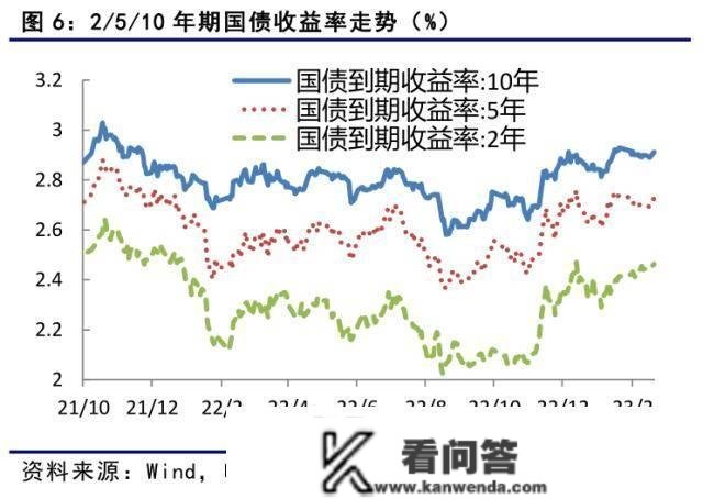 国债期货：经济持续恢复，期债继续面对调整