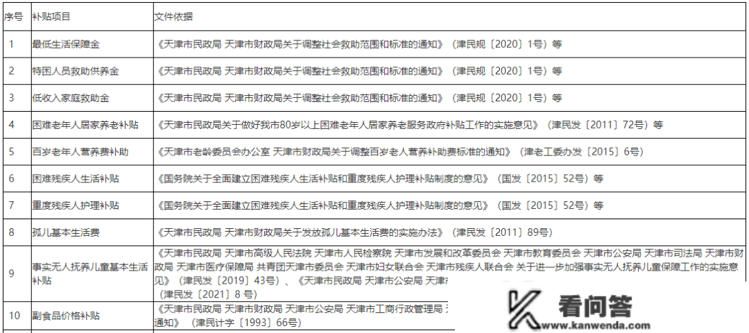 扩散 | 本年，那19笔钱拟通过社保卡发放！