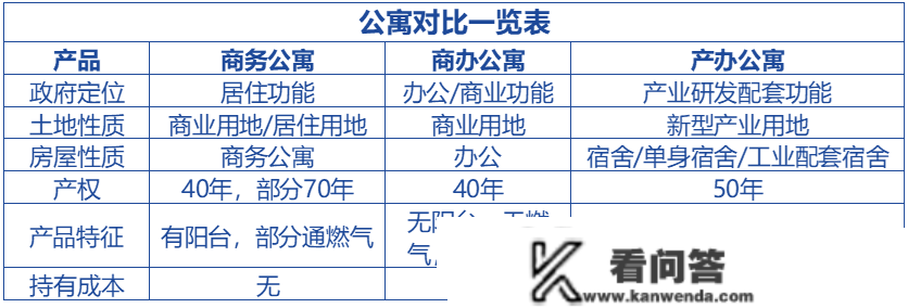 泰丰贝悦汇，若是让我投资深圳贸易，我会如何选