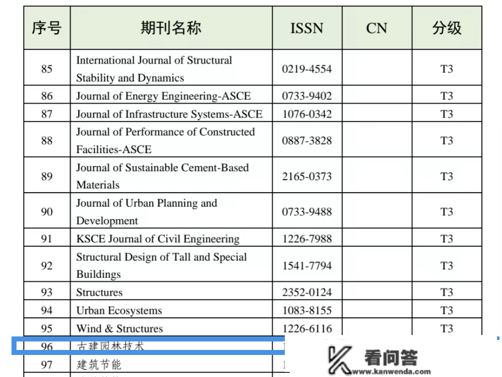 首开集团丨开足马力 奋勇当先！奋力攫取首季开门红