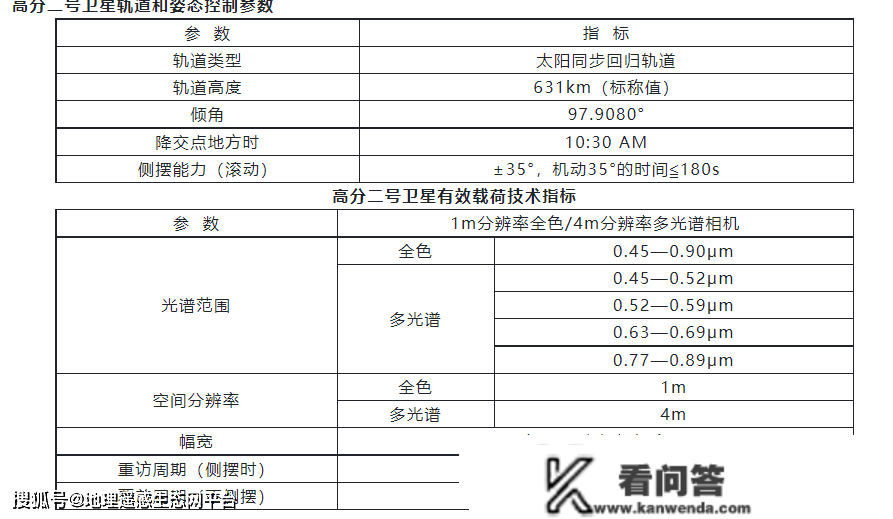 高分二号(GF-2)号卫星数据的查询下载地址和办法