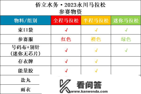 2023永川马拉松快速领物须知！附参赛号查询