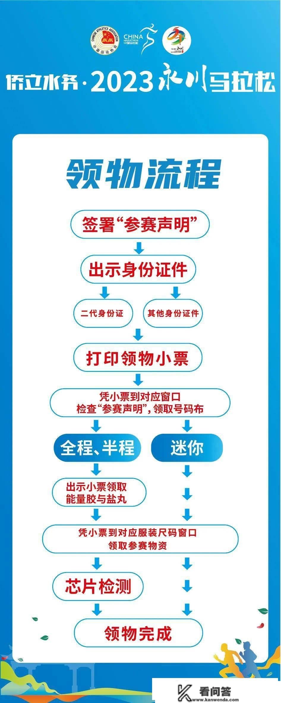 2023永川马拉松快速领物须知！附参赛号查询