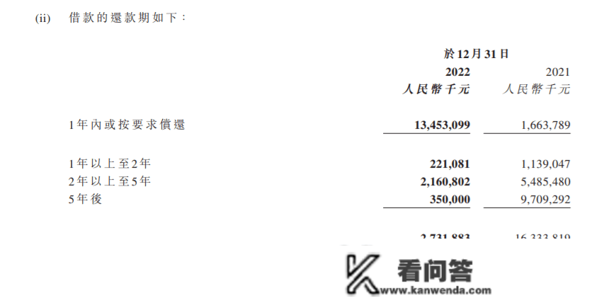 SOHO中邦交不起税了 | 年报风云⑭